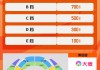 银河娱乐城app下载-广厦半决赛主场vs深圳票价：最低100元，最高1500元