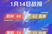 银河娱乐城app下载-杭州力克苍南，富阳险胜台州！“浙BA”淘汰赛战火再燃